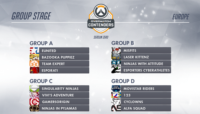 Grupos de Europa