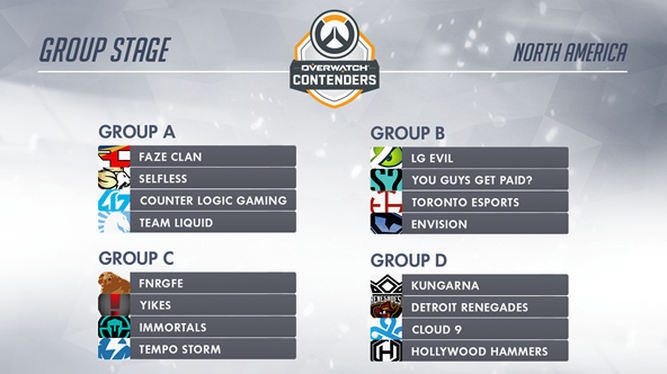 Grupos de Norteamérica