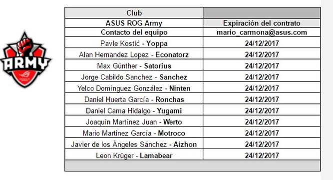Satorious y Lamabear aparecen con contrato activo en ASUS hasta diciembre