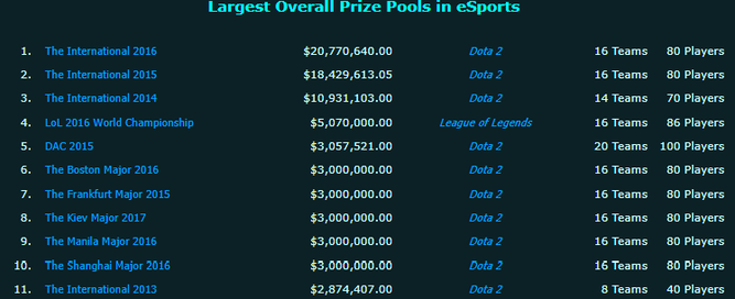 Torneos esports