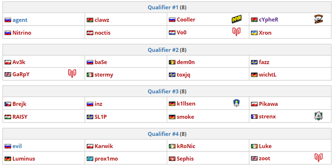 Quake EU