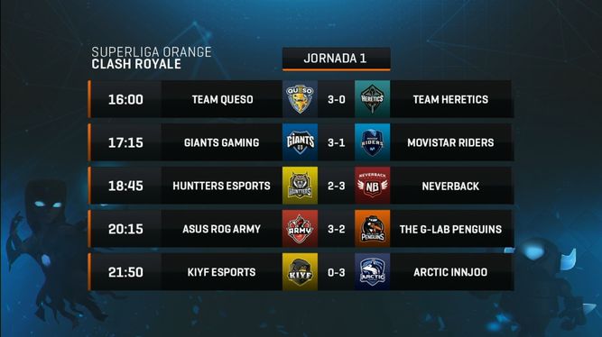 Jornada Completa